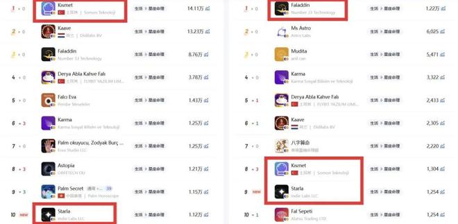 榜首中东玄学市场该如何掘金？开元棋牌中国生肖计算App列(图8)